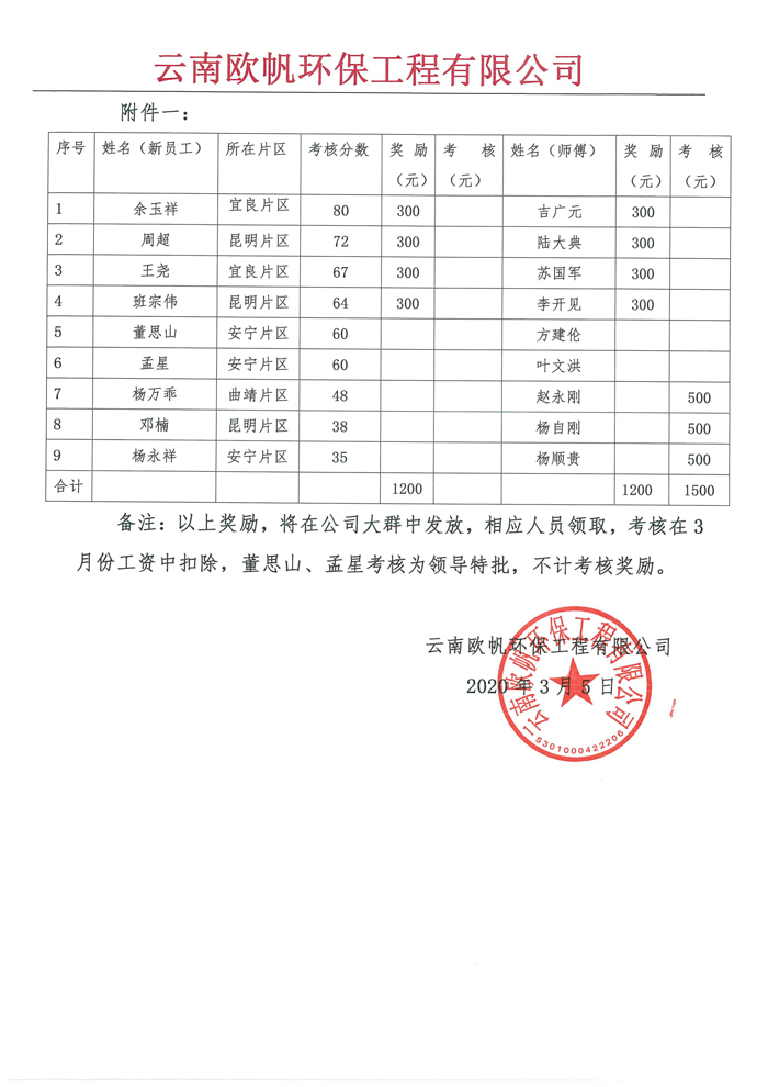 关于“师带徒”考核通知-2.jpg